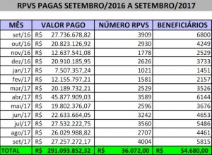 RPVS